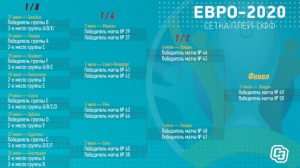 Бавария — РБ Лейпциг 05.02.2022. Европа: Чемпионат Германии – 21 тур. Прогноз на футбол